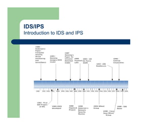 IDS/IPS
Introduction to IDS and IPS
 