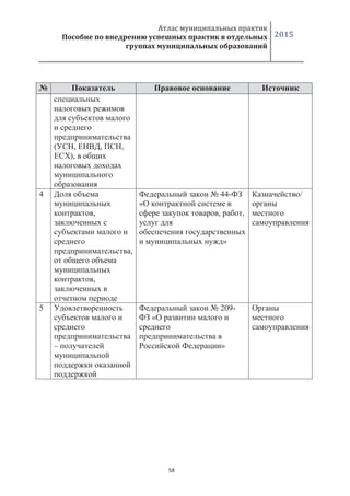 2015
58
( , , ,
),
4
,
,
,
44-
«
, ,
»
/
5
–
209-
«
»
 