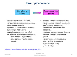 Категорії помилок
05.10.2015
PROFIBUS Intro
pupena_san@ukr.net
35
• Зв'язані з датчиком або ВМ,
наприклад: зникнення живлення,
залипання контактів;
• пристрій залишається на зв'язку ;
• сучасні пристрої мають
самодіагностику, але потрібні
засоби для отримання інформації :
• самі прості – індикатори,
• діагностичні утиліти через
мережу
• Зв'язані з доставкою даних між
пристроями в мережі: проблеми
з кабельною проводкою,
наводками, неправильною
адресою…
• повністю діагностуються тільки з
використанням спеціальних
утиліт
• некритичні помилки зв'язку
можуть бути не виявлені
індикаторами стану
(робастність)
PROFIBUS: Health checking and fault finding, October 2010
 