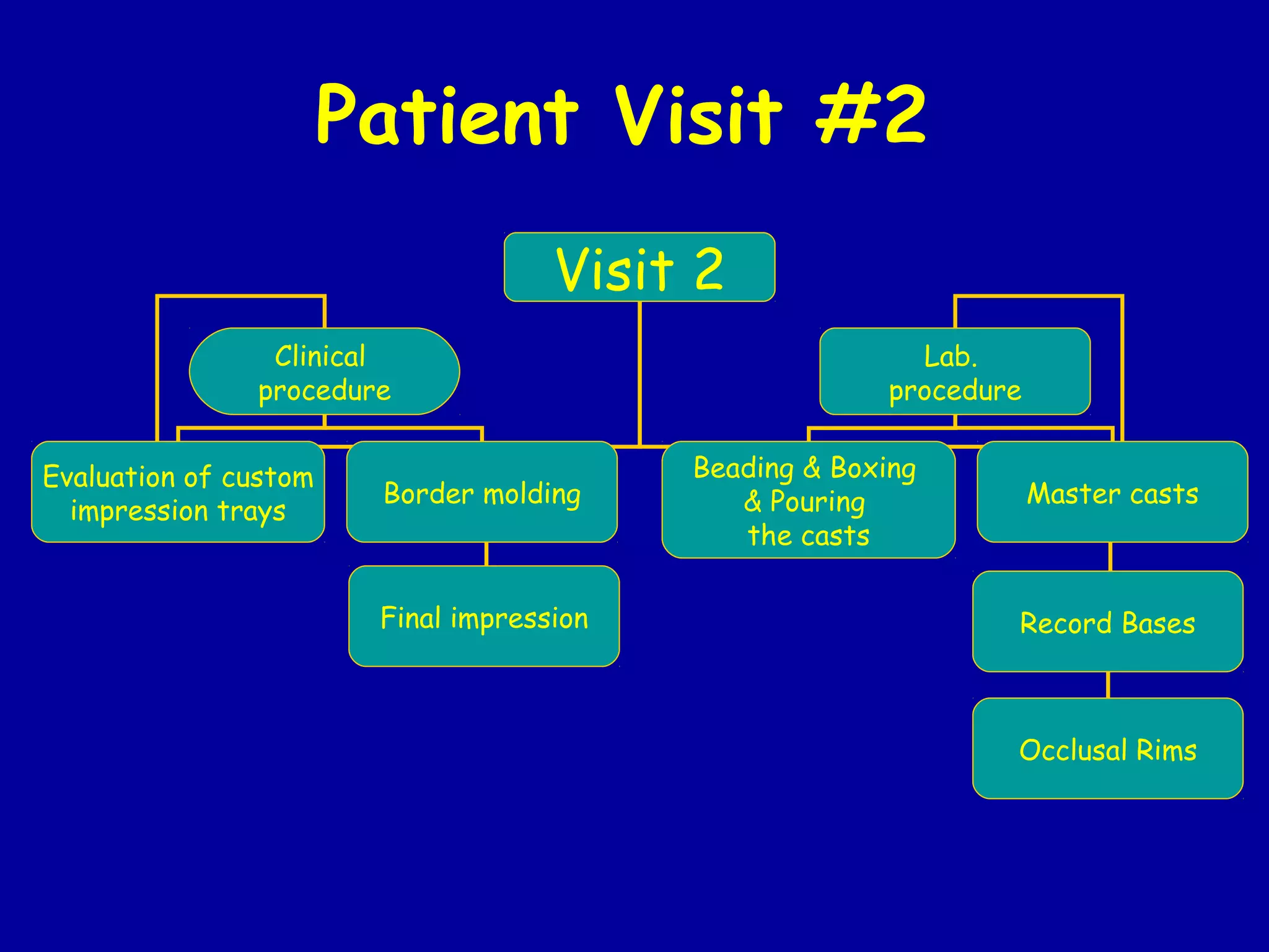 record bases & occlusal rims | PPT
