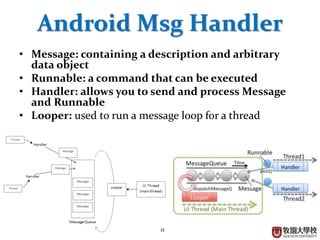 11
Android vs. Windows
type Android Windows
CPU optimal fast
battery small power supply
memory
mobile DRAM
small
DRAM
large
message handler
message (Message)
or action (String)
message (int)
termination app lifecycle permanent
function call call & proceed
call & wait
or call & proceed
 