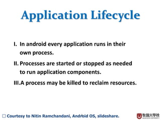 3
Application
Application Structure
Activity
Context
OS
Resources
Service
lifecycle
 