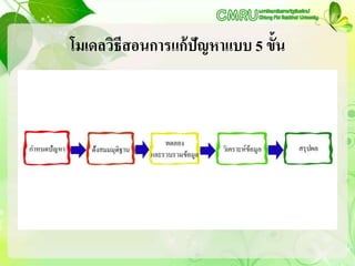 โมเดลวิธีสอนการแก้ปัญหาแบบ 5 ขั้น
 