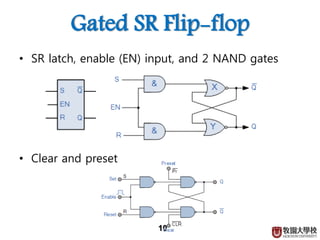 Gated SR Flip-flop
• SR latch, enable (EN) input, and 2 NAND gates
• Clear and preset
10
 