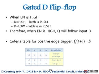 Gated D Flip-flop
• When EN is HIGH
– D=HIGH – latch is in SET
– D=LOW – latch is in RESET
• Therefore, when EN is HIGH, Q will follow input D
• Criteria table for positive edge trigger:
13
DtQ  )1(
□ Courtesy to M.Y. IDRIS & N.M. NOOR, Sequential Circuit, slideshare.
 