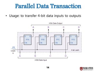 Parallel Data Transaction
• Usage: to transfer 4-bit data inputs to outputs
14
 