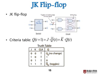 JK Flip-flop
• JK flip-flop
• Criteria table:
15
)()()1( tQKtQJtQ 
 