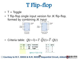 T Flip-flop
• T = Toggle
• T flip-flop single input version for JK flip-flop,
formed by combining JK input
• Criteria table:
16
)()()1( tQTtQTtQ 
□ Courtesy to M.Y. IDRIS & N.M. NOOR, Sequential Circuit, slideshare.
 