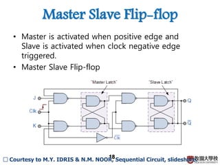 Master Slave Flip-flop
• Master is activated when positive edge and
Slave is activated when clock negative edge
triggered.
• Master Slave Flip-flop
18
□ Courtesy to M.Y. IDRIS & N.M. NOOR, Sequential Circuit, slideshare.
 