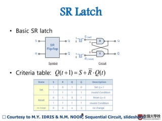 SR Latch
• Basic SR latch
• Criteria table:
8
)()1( tQRStQ 
□ Courtesy to M.Y. IDRIS & N.M. NOOR, Sequential Circuit, slideshare.
 