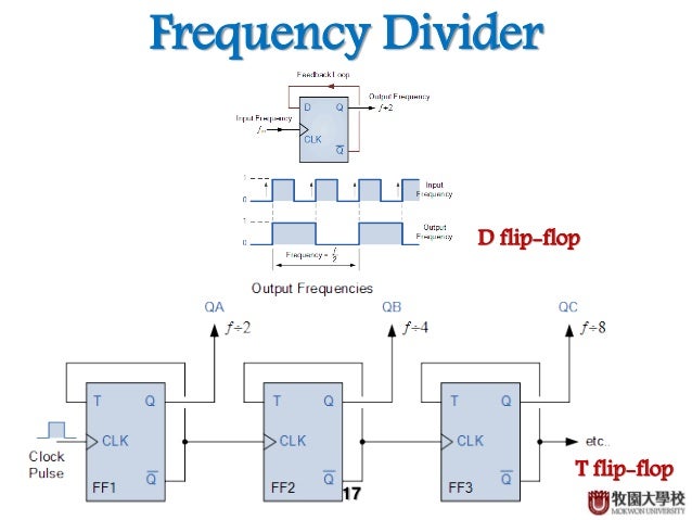 Sequential Logic Circuit