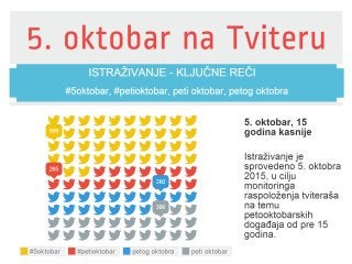 5.oktobar - rezultati istraživanja raspoloženja tviteraša
