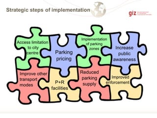 Strategic steps of implementation
 