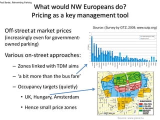 What	would	NW	Europeans	do?	
Pricing	as	a	key	management	tool
Off-street	at	market	prices	
(increasingly	even	for	government-
owned	parking)
Various	on-street	approaches:	
– Zones	linked	with	TDM	aims
– ‘a	bit	more	than	the	bus	fare’
– Occupancy	targets	(quietly)
• UK,	Hungary,	Amsterdam
• Hence	small	price	zones
Paul Barter, Reinventing Parking
Source: (Survey by GTZ, 2008, www.sutp.org)
Source: www.pecs.hu
 