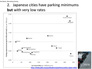 http://beta.adb.org/publications/parking-policy-asian-cities
Paul Barter, Reinventing Parking
2.			Japanese	cities	have	parking	minimums	
but with	very	low	rates	
 