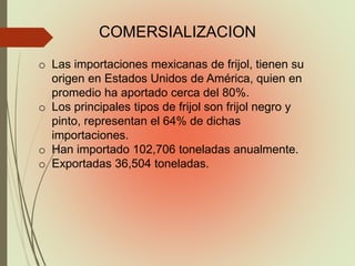 o Las importaciones mexicanas de frijol, tienen su
origen en Estados Unidos de América, quien en
promedio ha aportado cerca del 80%.
o Los principales tipos de frijol son frijol negro y
pinto, representan el 64% de dichas
importaciones.
o Han importado 102,706 toneladas anualmente.
o Exportadas 36,504 toneladas.
COMERSIALIZACION
 