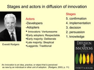 Stages and actors in diffusion of innovation
Stages
5. confirmation
4. implementation
3. decision
2. persuasion
1. knowledge
Actors
-Developers
-Adopters
 Innovators: Venturesome
Early adopters: Respectable
Early majority: Deliberate
Late majority: Skeptical
Laggards: Traditional
Everett Rodgers
An innovation is an idea, practice, or object that is perceived
as new by an individual or other unit of adoption. (Rodgers, 2003, p. 11)
 