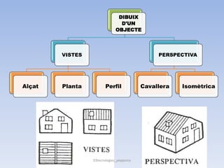 DIBUIX
D'UN
OBJECTE
VISTES
Alçat Planta Perfil
PERSPECTIVA
Cavallera Isomètrica
03tecnologies_pepporca
 