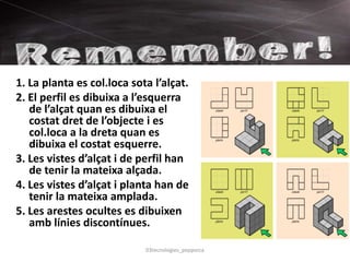 Observacions
1. La planta es col.loca sota l’alçat.
2. El perfil es dibuixa a l’esquerra
de l’alçat quan es dibuixa el
costat dret de l’objecte i es
col.loca a la dreta quan es
dibuixa el costat esquerre.
3. Les vistes d’alçat i de perfil han
de tenir la mateixa alçada.
4. Les vistes d’alçat i planta han de
tenir la mateixa amplada.
5. Les arestes ocultes es dibuixen
amb línies discontínues.
03tecnologies_pepporca
 