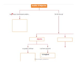 03tecnologies_pepporca
 