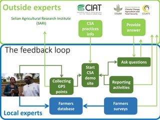 Seeding Science Knowledge by engaging local experts 