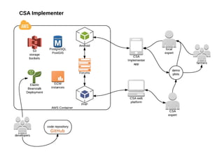 Seeding Science Knowledge by engaging local experts 