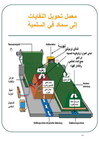 21
‫النفايات‬ ‫تحويل‬ ‫معمل‬
‫السلمية‬ ‫في‬ ‫سماد‬ ‫إلى‬
 