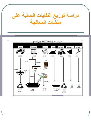 30
‫على‬ ‫الصلبة‬ ‫النفايات‬ ‫توزيع‬ ‫دراسة‬
‫المعالجة‬ ‫منشآت‬
 