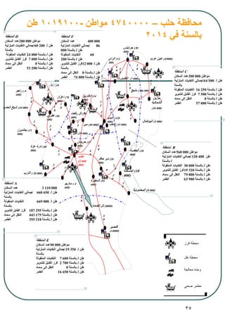 35
‫حلب‬ ‫محافظة‬–4740000‫مواطن‬-1019100‫طن‬
‫في‬ ‫بالسنة‬2014
‫عرب‬ ‫عين‬ (45000)
‫إعزاز‬ (70
000)
‫الباب‬ (120
000)
‫منبج‬ (186 000)
‫المسكنة‬ (10
000)
‫الضمان‬ ‫تل‬ (8000)
‫عزة‬ ‫دارة‬ (40
000)
‫حافر‬ ‫دير‬ (26
400)
‫السفيرة‬ (91
600)
‫قنصير‬
(14000)
‫عفرين‬ (46
000)
‫نبل‬ (29 000)
‫رفعت‬ ‫تل‬ (31
000)
‫مير‬ (40 000)
‫الراي‬ (12
300)
3
8
‫جرابلس‬ (38
000)
3
2
1
5
1
3
1
8
1
02
3
4
0
2
5
‫آثارب‬ ( 20 000)
2
8
6
0
4
5
‫حريتان‬ (17
000)
‫راجو‬ ( 6
600)
‫جانديرز‬ (13
000)
‫الحدب‬ ‫شيخ‬ (10 000)
‫بلبل‬ (10 500)
‫ساربو‬ ( 4
600)
‫اخترين‬ (14
000)
‫تادف‬ (33 000)
‫الغندورة‬ (7 000)
‫البوكمال‬ (5 000)
‫الخفسة‬ (18
000)
‫المحمودية‬ (9 000)
3
5
3
5
4
7
3
7
1
5
‫سرين‬
‫الشمالية‬
(10 000)
1
8
3
0
2
4
2
4
2
6
1
0
8
3
1
1
8
2
0
2
0
1
6
4
0
4
0
‫حلب‬
(2 800
000)
‫المنطقة‬ A
‫السكان‬ ‫عدد‬ 3 110 000
‫المنزلية‬ ‫النفايات‬ ‫إجمالي‬ 668 650 ‫طن‬/
‫بالسنة‬
‫المنقولة‬ ‫النفايات‬ 669 000 ‫طن‬/
‫بالسنة‬
‫للتدوير‬ ‫القابل‬ ‫فرز‬ 107 295 ‫طن‬/‫بالسنة‬
‫سماد‬ ‫إلى‬ ‫النقل‬ 443 175 ‫طن‬/‫بالسنة‬
‫الطمر‬ 355 318 ‫طن‬/‫بالسنة‬
‫المنطقة‬ C
‫السكان‬ ‫003عدد‬ 000 ‫مواطن‬
‫المنزلية‬ ‫النفايات‬ ‫إجمالي‬64 500 ‫طن‬/
‫بالسنة‬
‫المنقولة‬ ‫النفايات‬ 16 250 ‫طن‬/‫بالسنة‬
‫للتدوير‬ ‫القابل‬ ‫فرز‬ 7 500 ‫طن‬/‫بالسنة‬
‫سماد‬ ‫إلى‬ ‫النقل‬ 0 ‫طن‬/‫بالسنة‬
‫الطمر‬ 57 000 ‫طن‬/‫بالسنة‬
‫ا‬‫لمنطقة‬ B
‫السكان‬ ‫065عدد‬ 000 ‫مواطن‬
‫المنزلية‬ ‫النفايات‬ ‫إجمالي‬120 400 ‫طن‬
/‫بالسنة‬
‫المنقولة‬ ‫النفايات‬ 30 000 ‫طن‬/‫بالسنة‬
‫للتدوير‬ ‫القابل‬ ‫فرز‬19 320 ‫طن‬/‫بالسنة‬
‫سماد‬ ‫إلى‬ ‫النقل‬ 79 800 ‫طن‬/‫بالسنة‬
‫الطمر‬ 63 980 ‫طن‬/‫بالسنة‬
‫المنطقة‬ D
‫السكان‬ ‫082عدد‬ 000 ‫مواطن‬
‫المنزلية‬ ‫النفايات‬ ‫إجمالي‬60 200 ‫طن‬/
‫بالسنة‬
‫المنقولة‬ ‫النفايات‬ 24 000 ‫طن‬/‫بالسنة‬
‫للتدوير‬ ‫القابل‬ ‫فرز‬ 7 000 ‫طن‬/‫بالسنة‬
‫سماد‬ ‫إلى‬ ‫النقل‬ 0 ‫طن‬/‫بالسنة‬
‫الطمر‬ 53 200 ‫طن‬/‫بالسنة‬
‫المنطقة‬ E
‫السكان‬ ‫09عدد‬ 000 ‫مواطن‬
‫المنزلية‬ ‫النفايات‬ ‫إجمالي‬19 350 ‫طن‬/
‫بالسنة‬
‫المنقولة‬ ‫النفايات‬ 7 600 ‫طن‬/‫بالسنة‬
‫للتدوير‬ ‫القابل‬ ‫فرز‬ 2 700 ‫طن‬/‫بالسنة‬
‫سماد‬ ‫إلى‬ ‫النقل‬ 0 ‫طن‬/‫بالسنة‬
‫الطمر‬ 16 650 ‫طن‬/‫بالسنة‬
3
0
‫المنطقة‬ F
‫السكان‬ ‫عدد‬ 400 000
‫المنزلية‬ ‫النفايات‬ ‫إجمالي‬ 86
000 ‫طن‬/‫بالسنة‬
‫المنقولة‬ ‫النفايات‬ 60
200 ‫طن‬/‫بالسنة‬
‫للتدوير‬ ‫القابل‬ ‫21فرز‬ 000 ‫طن‬/
‫بالسنة‬
‫سماد‬ ‫إلى‬ ‫النقل‬ 0 ‫طن‬/‫بالسنة‬
‫الطمر‬ 74 000 ‫طن‬/‫بالسنة‬
‫معالجة‬ ‫وحدة‬
‫صحي‬ ‫مطمر‬
‫نقل‬ ‫محطة‬
‫فرز‬ ‫محطة‬
 