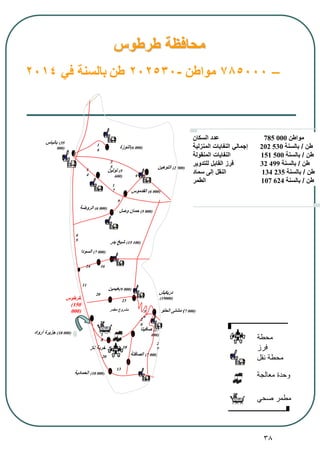 38
‫طرطوس‬ ‫محافظة‬
–785000‫مواطن‬-202530‫طن‬‫في‬ ‫بالسنة‬2014
‫الحمادية‬ (10 000)
‫بانياس‬ (35
000)
‫طرطوس‬
(150
000)
‫دريكيش‬
(19000)
‫القدموس‬ (6 000)
‫وصل‬ ‫حمان‬ (5 000)
‫بدر‬ ‫شيخ‬ (15 100)
20
3
6
20
1
8
4
5
‫النوزة‬(6 000)
‫التوهين‬ (2 000)
‫الروضة‬ (6 000)
‫السودا‬ (7 000)
‫هيمين‬(9 000)
‫الحلو‬ ‫مشتى‬ (7 000)
‫صافيتا‬ (27
000)
‫الصافتة‬ (7 000)
‫ناز‬ ‫خربة‬
3
5
‫تولين‬ (5
600)
1
7
1
4 9
9
11
23
24 16
2
918
13
2
6
‫مطمر‬ ‫مشروع‬
‫أرواد‬ ‫جزيرة‬ (18 000)
‫السكان‬ ‫عدد‬ 785 000 ‫مواطن‬
‫المنزلية‬ ‫النفايات‬ ‫إجمالي‬ 202 530 ‫طن‬/‫بالسنة‬
‫المنقولة‬ ‫النفايات‬ 151 500 ‫طن‬/‫بالسنة‬
‫للتدوير‬ ‫القابل‬ ‫فرز‬ 32 499 ‫طن‬/‫بالسنة‬
‫سماد‬ ‫إلى‬ ‫النقل‬ 134 235 ‫طن‬/‫بالسنة‬
‫الطمر‬ 107 624 ‫طن‬/‫بالسنة‬
1
6
‫معالجة‬ ‫وحدة‬
‫صحي‬ ‫مطمر‬
‫نقل‬ ‫محطة‬
‫محطة‬
‫فرز‬
 