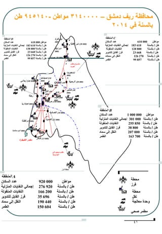 41
‫نبك‬ (47
000)
Qtaifé (40
000)
‫دوما‬ (300
000)
‫يبرود‬ (38 000)
‫رجلة‬
‫الكسوة‬ (22 000)
‫جيرود‬(42
000)
‫الرحيبة‬ (28 000)
‫ضمير‬ (40
000)
‫صيدنايا‬ (10
000)‫زبداني‬ (40 000)
‫التل‬ (50
000)
‫حرستا‬ (150 000)
‫الغسانية‬ (10 000)
‫قطنة‬ (47 000)
‫داريا‬(85 000)
‫دمشق‬ ‫ريف‬ ‫محافظة‬–3140000‫مواطن‬-945140‫طن‬
‫في‬ ‫بالسنة‬2014
30
1
5
5 3
5
2
6
39
12
9
40
7
‫كناكر‬ (13 000)
‫ساسا‬ (47 000)
1
5
2
3
14
7
3
4
1
8
‫مطمر‬ ‫مشروع‬
‫جيرود‬
‫في‬ ‫موجود‬ ‫مقلب‬
‫الجارونية‬
1
8
‫فرز‬ ‫محطة‬
‫معالجة‬ ‫وحدة‬
‫صحي‬ ‫مطمر‬
‫محطة‬
‫نقل‬
‫محطة‬
‫فرز‬
‫المنطقة‬ A
‫السكان‬ ‫عدد‬ 920 000 ‫مواطن‬
‫المنزلية‬ ‫النفايات‬ ‫إجمالي‬ 276 920 ‫طن‬/‫بالسنة‬
‫المنقولة‬ ‫النفايات‬ 166 200 ‫طن‬/‫بالسنة‬
‫للتدوير‬ ‫القابل‬ ‫فرز‬ 35 696 ‫طن‬/‫بالسنة‬
‫سماد‬ ‫إلى‬ ‫النقل‬ 190 440 ‫طن‬/‫بالسنة‬
‫الطمر‬ 150 604 ‫طن‬/‫بالسنة‬
‫المنطقة‬ B
‫السكان‬ ‫عدد‬ 1 000 000 ‫مواطن‬
‫المنزلية‬ ‫النفايات‬ ‫إجمالي‬ 301 000 ‫طن‬/‫بالسنة‬
‫المنقولة‬ ‫النفايات‬ 255 850 ‫طن‬/‫بالسنة‬
‫للتدوير‬ ‫القابل‬ ‫فرز‬ 38 800 ‫طن‬/‫بالسنة‬
‫سماد‬ ‫إلى‬ ‫النقل‬ 207 000 ‫طن‬/‫بالسنة‬
‫الطمر‬ 163 700 ‫طن‬/‫بالسنة‬
‫المنطقة‬ C
‫السكان‬ ‫عدد‬ 610 000 ‫مواطن‬
‫المنزلية‬ ‫النفايات‬ ‫إجمالي‬ 183 610 ‫طن‬/‫بالسنة‬
‫المنقولة‬ ‫النفايات‬ 128 800 ‫طن‬/‫بالسنة‬
‫للتدوير‬ ‫القابل‬ ‫فرز‬ 23 668 ‫طن‬/‫بالسنة‬
‫سماد‬ ‫إلى‬ ‫النقل‬‫د‬ 126 270 ‫طن‬/‫بالسنة‬
‫الطمر‬ 99 857 ‫طن‬/‫بالسنة‬
‫المنطقة‬ D
‫السكان‬ ‫عدد‬ 610 000 ‫مواطن‬
‫المنزلية‬ ‫النفايات‬ ‫إجمالي‬ 183 610 ‫طن‬/‫بالسنة‬
‫المنقولة‬ ‫النفايات‬ 138 000 ‫طن‬/‫بالسنة‬
‫للتدوير‬ ‫القابل‬ ‫فرز‬ 23 668 ‫طن‬/‫بالسنة‬
‫سماد‬ ‫إلى‬ ‫النقل‬ 126 270 ‫طن‬/‫بالسنة‬
‫الطمر‬ 99 857 ‫طن‬/‫بالسنة‬
‫عطية‬ ‫دير‬ (20 000)
‫قارة‬ (20
000)
9
8
‫القنيطرة‬ ‫مطمر‬
 