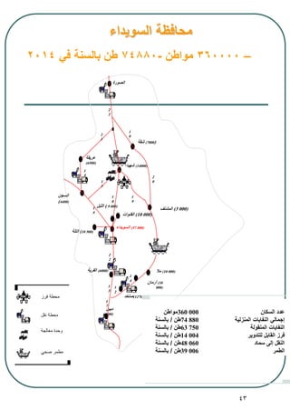 43
‫السويداء‬ ‫محافظة‬
–360000‫مواطن‬-74880‫في‬ ‫بالسنة‬ ‫طن‬2014
‫السويداء‬ (57 000)
‫شهبا‬ (14000)
‫عريقة‬
(6500)
‫السجن‬
(4400)
‫شقة‬ (7000)
‫المشنف‬ (3 000)
‫صلخد‬(12700
)
‫مال‬ (10 000)‫القرية‬ (6000)
‫دبين‬
(4400)
1
5
1
8
1
5
2
2
1
7
1
3
‫الصورة‬
2
2
2
1
1
2
2
0
1
4
1
9
1
0
1
5
‫السكان‬ ‫عدد‬360 000‫مواطن‬
‫المنزلية‬ ‫النفايات‬ ‫إجمالي‬74 880‫طن‬/‫بالسنة‬
‫المنقولة‬ ‫النفايات‬63 750‫طن‬/‫بالسنة‬
‫للتدوير‬ ‫القابل‬ ‫فرز‬14 004‫طن‬/‫بالسنة‬
‫سماد‬ ‫إلى‬ ‫النقل‬48 060‫طن‬/‫بالسنة‬
‫الطمر‬39 006‫طن‬/‫بالسنة‬
‫التلة‬ (10 500)
‫القنوات‬ (10 000)
‫أرمان‬ (10
000)
‫الثيل‬ ( 9 000)
‫معالجة‬ ‫وحدة‬
‫صحي‬ ‫مطمر‬
‫نقل‬ ‫محطة‬
‫فرز‬ ‫محطة‬
 