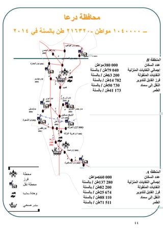 44
‫المسفيرة‬ (11 000)
‫غزالة‬ ‫خربة‬ (17 000)
‫الحرير‬ ‫بصر‬ (14
000)
‫تسيل‬(16
000)
‫الشجرة‬ (8 000)
‫داعل‬ (27
000)
‫محافظة‬‫درعا‬
–1040000‫مواطن‬-216320‫في‬ ‫بالسنة‬ ‫طن‬2014
‫نوى‬ (55
000)
‫مسكين‬ ‫الشيخ‬
(23 400)
‫إزرع‬ (25
000)
‫الحراك‬ (22 000)‫طفس‬ (30
000)
‫درعا‬
(100
000)
‫بصرى‬
(25000)
‫خبب‬
‫الصنمين‬ (24 000)
‫الحارة‬ (18 400)
‫جاسم‬ (38
000)
1
5
1
5
1
2
1
1
2
2
2
5
‫صدا‬ (12 000)
‫المسمية‬ (4 000)
‫غباغب‬ (11 000)
‫شمس‬ ‫كفر‬ (14
000)
5
1
0
2
5
3
0
1
0
8
1
5
1
5
1
8
‫المنطقة‬A
‫السكان‬ ‫عدد‬660 000‫مواطن‬
‫المنزلية‬ ‫النفايات‬ ‫إجمالي‬137 280‫طن‬/‫بالسنة‬
‫المنقولة‬ ‫النفايات‬82 200‫طن‬/‫بالسنة‬
‫للتدوير‬ ‫القابل‬ ‫فرز‬25 674‫طن‬/‫بالسنة‬
‫سماد‬ ‫إلى‬ ‫النقل‬88 110‫طن‬/‫بالسنة‬
‫الطمر‬71 511‫طن‬/‫بالسنة‬
‫المنطقة‬B
‫السكان‬ ‫عدد‬380 000‫مواطن‬
‫المنزلية‬ ‫النفايات‬ ‫إجمالي‬79 040‫طن‬/‫بالسنة‬
‫المنقولة‬ ‫النفايات‬63 200‫طن‬/‫بالسنة‬
‫للتدوير‬ ‫القابل‬ ‫فرز‬14 782‫طن‬/‫بالسنة‬
‫سماد‬ ‫إلى‬ ‫النقل‬50 730‫طن‬/‫بالسنة‬
‫الطمر‬41 173‫طن‬/‫بالسنة‬
‫وحدة‬‫معالجة‬
‫مطمر‬‫صحي‬
‫نقل‬ ‫محطة‬
‫محطة‬
‫فرز‬
 
