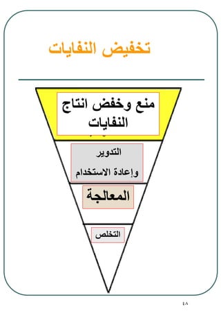 48
‫النفايات‬ ‫تخفيض‬
‫المعالجة‬
‫والتخلص‬
‫المعالجة‬
‫التدوير‬
‫االستخدام‬ ‫وإعادة‬
‫انتاج‬ ‫وخفض‬ ‫منع‬
‫النفايات‬
‫التخلص‬
 