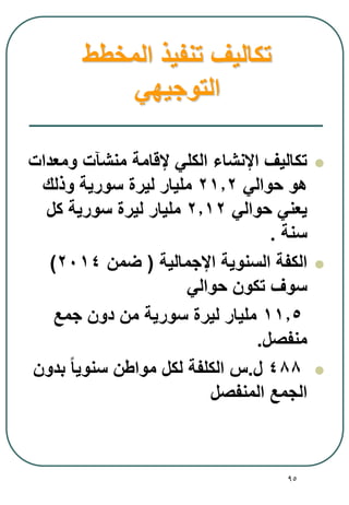 95
‫المخطط‬ ‫تنفيذ‬ ‫تكاليف‬
‫التوجيهي‬
‫ومعدات‬ ‫منشآت‬ ‫إلقامة‬ ‫الكلي‬ ‫اإلنشاء‬ ‫تكاليف‬
‫حوالي‬ ‫هو‬21.2‫ملي‬‫ليرة‬ ‫ار‬‫وذلك‬ ‫سورية‬
‫حوالي‬ ‫يعني‬2.12‫ملي‬‫ار‬‫كل‬ ‫سورية‬ ‫ليرة‬
‫سنة‬.
‫اإلجمالية‬ ‫السنوية‬ ‫الكفة‬(‫ضمن‬2014)
‫حوالي‬ ‫تكون‬ ‫سوف‬
11.5‫جمع‬ ‫دون‬ ‫من‬ ‫سورية‬ ‫ليرة‬ ‫مليار‬
‫منفصل‬.
488‫ل‬.‫س‬‫الكلفة‬‫بدون‬ ً‫ا‬‫سنوي‬ ‫مواطن‬ ‫لكل‬
‫المنفصل‬ ‫الجمع‬
 