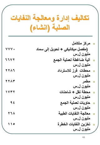 96
‫النفايات‬ ‫ومعالجة‬ ‫إدارة‬ ‫تكاليف‬
‫الصلبة‬(‫انشاء‬)
‫متكامل‬ ‫مركز‬
(‫ميكانيكي‬ ‫مفصل‬+‫سماد‬ ‫إلى‬ ‫تحويل‬7770
‫ل‬ ‫مليون‬.‫س‬
‫الجمع‬ ‫لعملية‬ ‫ضاغطة‬ ‫آلية‬6672
‫ل‬ ‫مليون‬.‫س‬
‫لالسترداد‬ ‫فرز‬ ‫محطات‬2286
‫ل‬ ‫مليون‬.‫س‬
‫مطمر‬2283
‫ل‬ ‫مليون‬.‫س‬
‫نقل‬ ‫محطة‬+‫شاحنات‬1732
‫ل‬ ‫مليون‬.‫س‬
‫الجمع‬ ‫لعملية‬ ‫حاويات‬94
‫ل‬ ‫مليون‬.‫س‬
‫الطبية‬ ‫النفايات‬ ‫معالجة‬268
‫ل‬ ‫مليون‬.‫س‬
‫الخطرة‬ ‫النفايات‬ ‫تخزين‬115
‫ل‬ ‫مليون‬.‫س‬
 