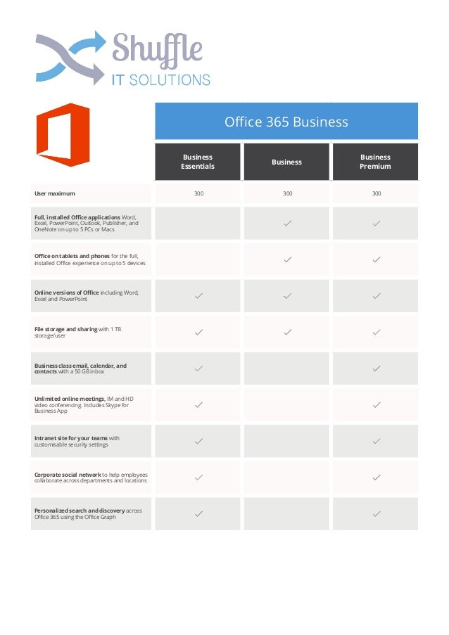 Office 365 business essentials compare