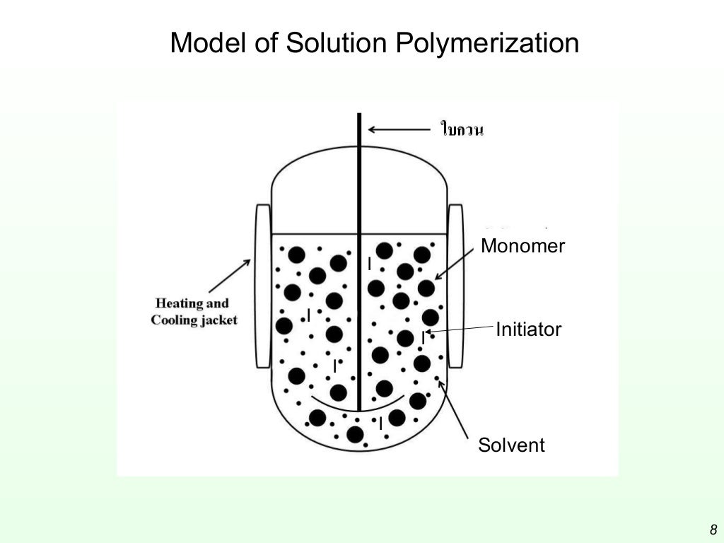 5. polymerisation practice tepe