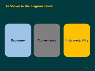11-49
Economy InterpretabilityConvenience
As Shown in the diagram below …
 