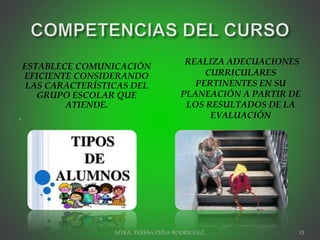 ESTABLECE COMUNICACIÓN
EFICIENTE CONSIDERANDO
LAS CARACTERÍSTICAS DEL
GRUPO ESCOLAR QUE
ATIENDE.
.
REALIZA ADECUACIONES
CURRICULARES
PERTINENTES EN SU
PLANEACIÓN A PARTIR DE
LOS RESULTADOS DE LA
EVALUACIÓN
MTRA. TERESA PEÑA RODRIGUEZ. 13
 