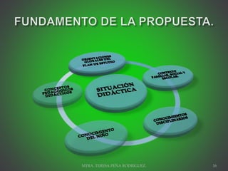 MTRA. TERESA PEÑA RODRIGUEZ. 16
 