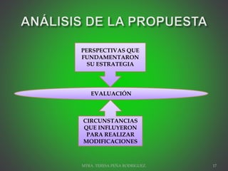 MTRA. TERESA PEÑA RODRIGUEZ. 17
PERSPECTIVAS QUE
FUNDAMENTARON
SU ESTRATEGIA
CIRCUNSTANCIAS
QUE INFLUYERON
PARA REALIZAR
MODIFICACIONES
EVALUACIÓN
 