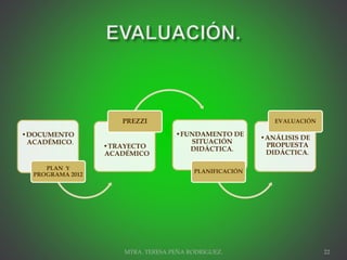 •DOCUMENTO
ACADÉMICO.
PLAN Y
PROGRAMA 2012
•TRAYECTO
ACADÉMICO
PREZZI
•FUNDAMENTO DE
SITUACIÓN
DIDÁCTICA.
PLANIFICACIÓN
•ANÁLISIS DE
PROPUESTA
DIDÁCTICA.
EVALUACIÓN
MTRA. TERESA PEÑA RODRIGUEZ. 22
 
