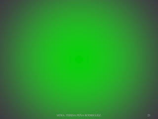 MTRA. TERESA PEÑA RODRIGUEZ. 23
 