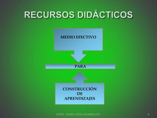 MTRA. TERESA PEÑA RODRIGUEZ. 8
MEDIO EFECTIVO
CONSTRUCCIÓN
DE
APRENDIZAJES
PARA
 