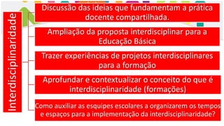 Interdisciplinaridade Discussão das ideias que fundamentam a prática
docente compartilhada.
Ampliação da proposta interdisciplinar para a
Educação Básica
Trazer experiências de projetos interdisciplinares
para a formação
Aprofundar e contextualizar o conceito do que é
interdisciplinaridade (formações)
Como auxiliar as esquipes escolares a organizarem os tempos
e espaços para a implementação da interdisciplinaridade?
 