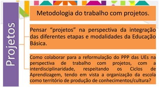 Projetos Metodologia do trabalho com projetos.
Pensar “projetos” na perspectiva da integração
das diferentes etapas e modalidades da Educação
Básica.
Como colaborar para a reformulação do PPP das UEs na
perspectiva de trabalho com projetos, com a
interdisciplinaridade, respeitando os Ciclos de
Aprendizagem, tendo em vista a organização da escola
como território de produção de conhecimentos/cultura?
 