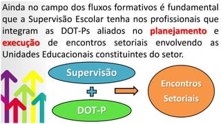 Ainda no campo dos fluxos formativos é fundamental
que a Supervisão Escolar tenha nos profissionais que
integram as DOT-Ps aliados no planejamento e
execução de encontros setoriais envolvendo as
Unidades Educacionais constituintes do setor.
Supervisão
DOT-P
Encontros
Setoriais
 