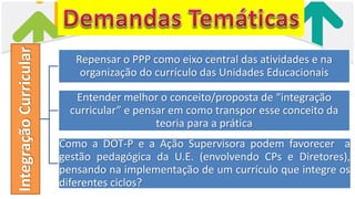 IntegraçãoCurricular
Repensar o PPP como eixo central das atividades e na
organização do currículo das Unidades Educacionais
Entender melhor o conceito/proposta de “integração
curricular” e pensar em como transpor esse conceito da
teoria para a prática
Como a DOT-P e a Ação Supervisora podem favorecer a
gestão pedagógica da U.E. (envolvendo CPs e Diretores),
pensando na implementação de um currículo que integre os
diferentes ciclos?
 