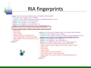 RIA fingerprints
 